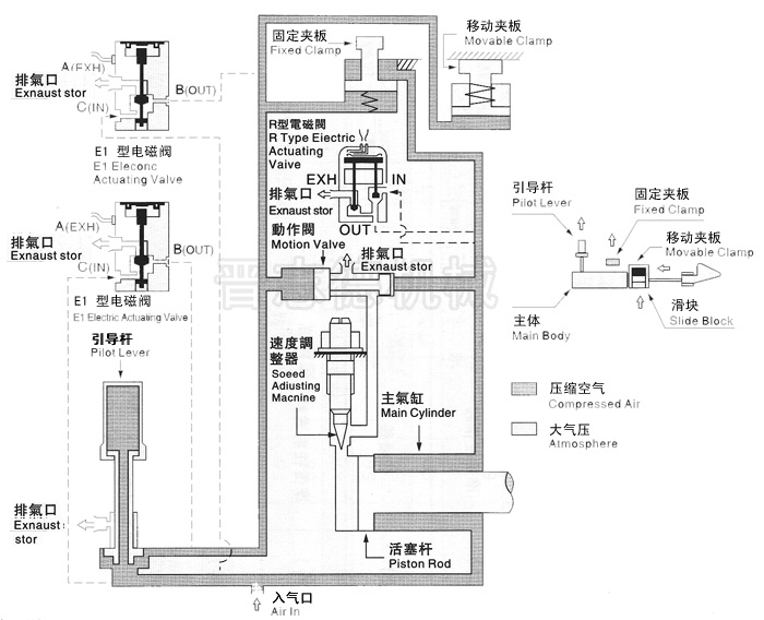 空氣送料機(jī)動(dòng)作原理