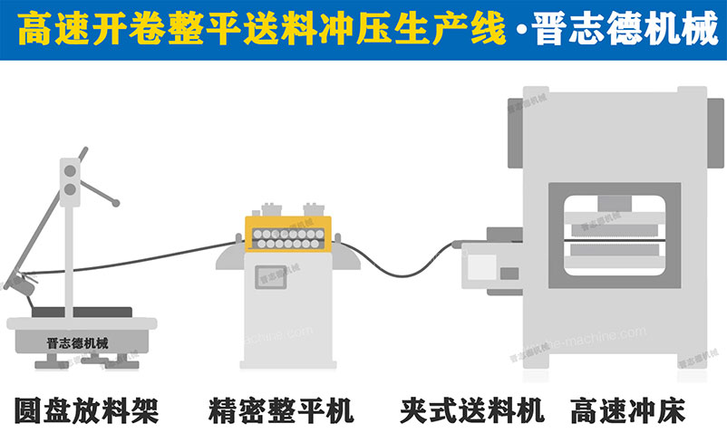 高速沖床送料機3D圖，高速沖床送料機生產(chǎn)線3D圖