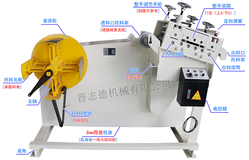 料架兼整平機(jī)結(jié)構(gòu),二合一料架兼整平機(jī)構(gòu)造,二合一料架兼整平機(jī)有優(yōu)勢